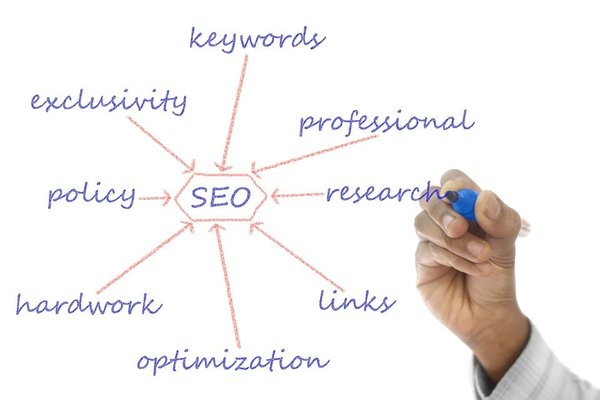 Comment le SEO sert-il pour votre entreprise ?